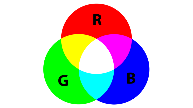 Tìm hiểu về màu RGB là gì? Ứng dụng và một số cách phối màu phù hợp