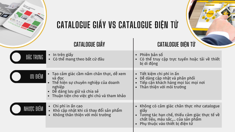 Ưu nhược điểm của catalogue giấy và catalogue điện tử